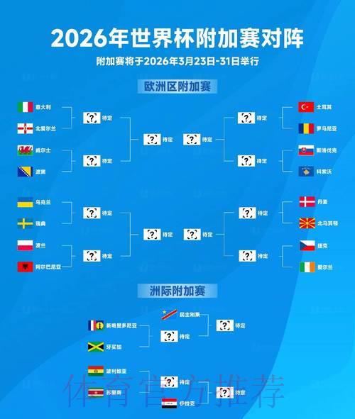 2026世界杯爆冷时刻:多场比赛惊现意外比分 2026世界杯爆冷时刻:多场比赛惊现意外比分